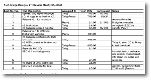 v2.1_rls_checklist.pdf